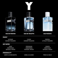 Y by YSL Eau de Parfum